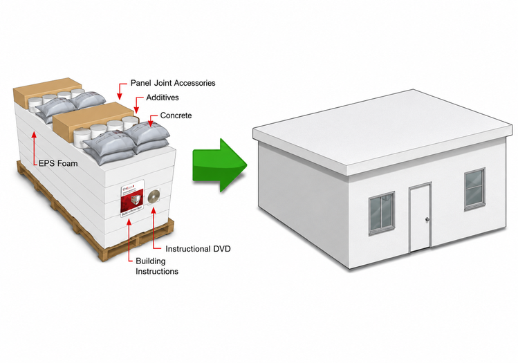 Homes as complete packages — container kit diagram